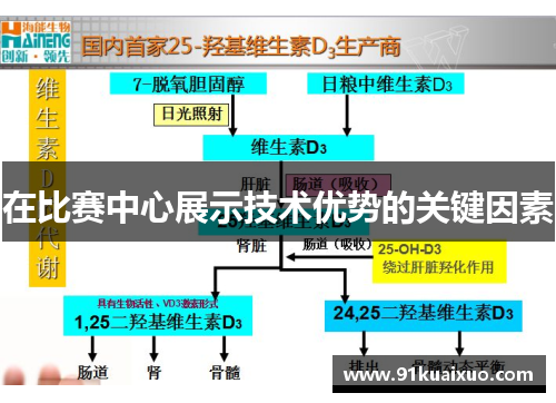 在比赛中心展示技术优势的关键因素